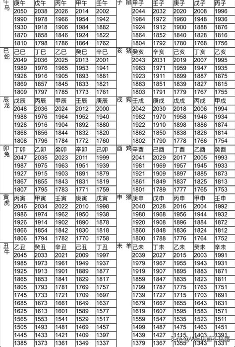 1945年生肖幾歲|12生肖對照表最完整版本！告訴你生肖紀年：出生年份。